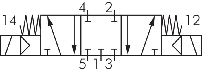 Schematic symbol: 5/3-way solenoid valve (middle position closed)