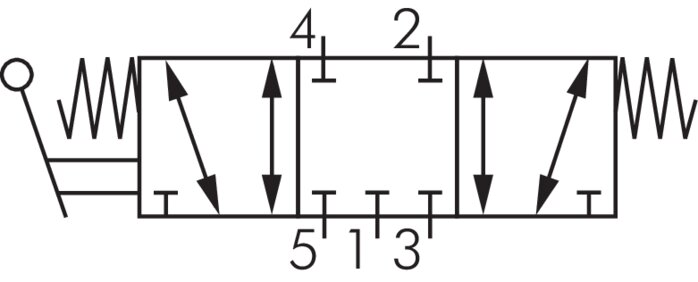 Schematic symbol: 5/3-way hand lever valve with spring return (middle position closed)